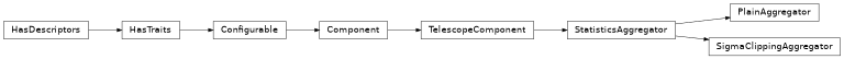 Inheritance diagram of ctapipe.monitoring.aggregator.StatisticsAggregator, ctapipe.monitoring.aggregator.PlainAggregator, ctapipe.monitoring.aggregator.SigmaClippingAggregator