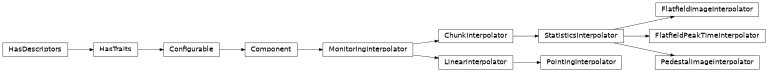 Inheritance diagram of ctapipe.monitoring.interpolation.MonitoringInterpolator, ctapipe.monitoring.interpolation.LinearInterpolator, ctapipe.monitoring.interpolation.PointingInterpolator, ctapipe.monitoring.interpolation.ChunkInterpolator, ctapipe.monitoring.interpolation.StatisticsInterpolator, ctapipe.monitoring.interpolation.PedestalImageInterpolator, ctapipe.monitoring.interpolation.FlatfieldImageInterpolator, ctapipe.monitoring.interpolation.FlatfieldPeakTimeInterpolator