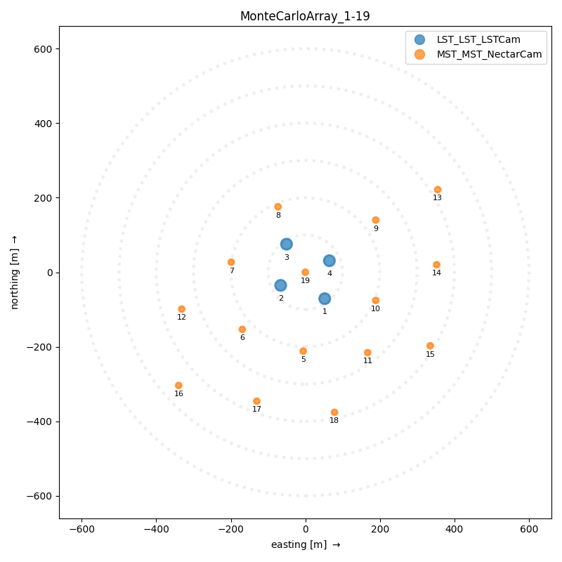 MonteCarloArray_1-19