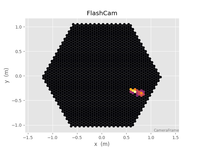 FlashCam