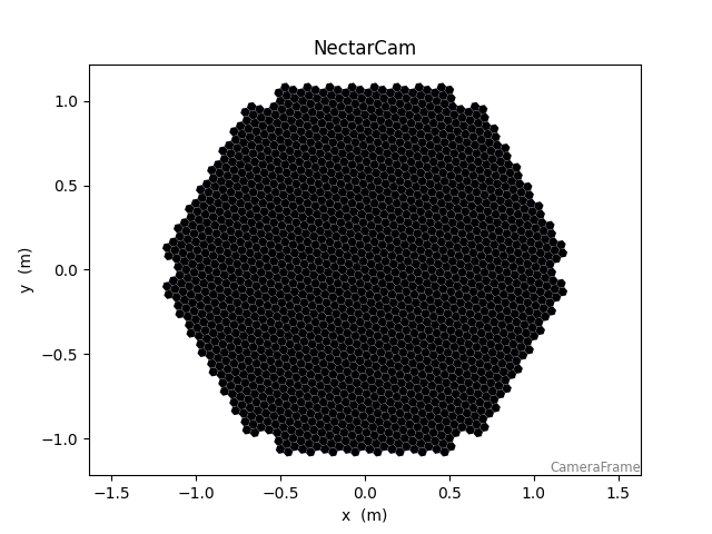NectarCam