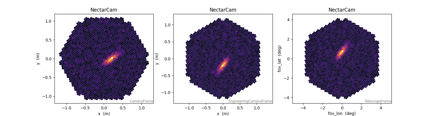 NectarCam, NectarCam, NectarCam