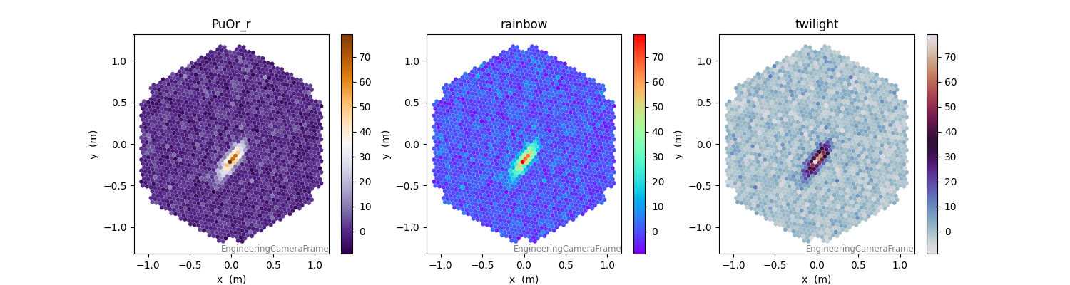 PuOr_r, rainbow, twilight