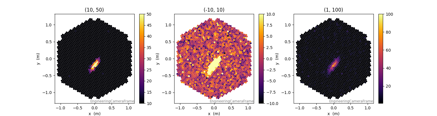 (10, 50), (-10, 10), (1, 100)