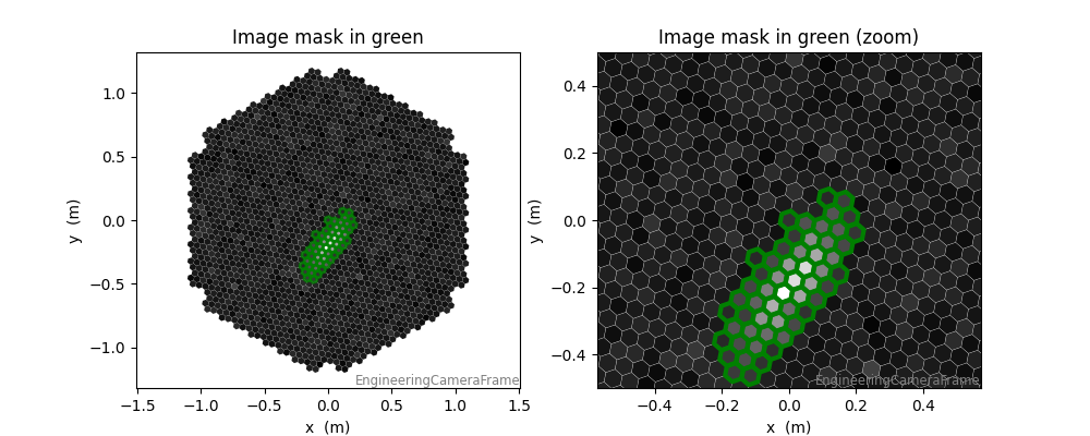 Image mask in green, Image mask in green (zoom)