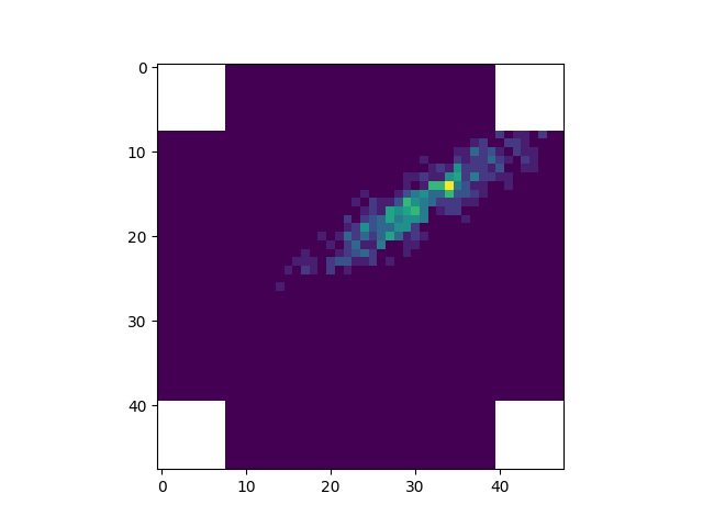 convert images to 2d