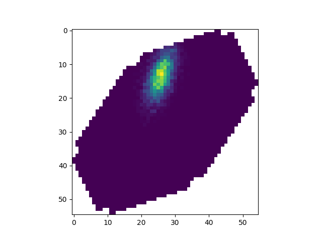 convert images to 2d