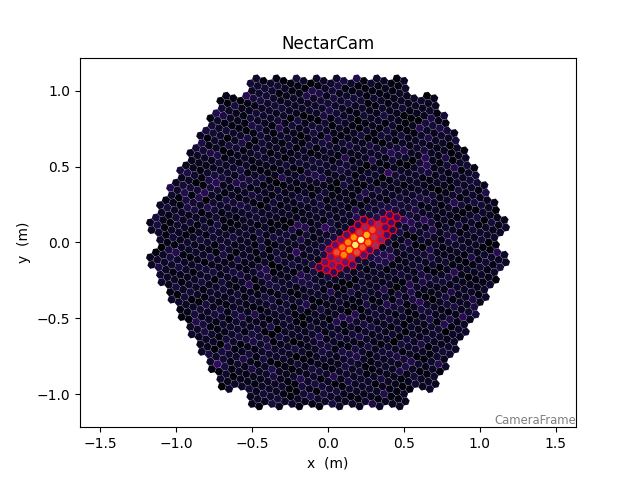 NectarCam