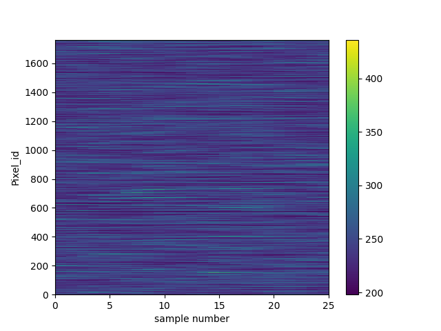 raw data exploration