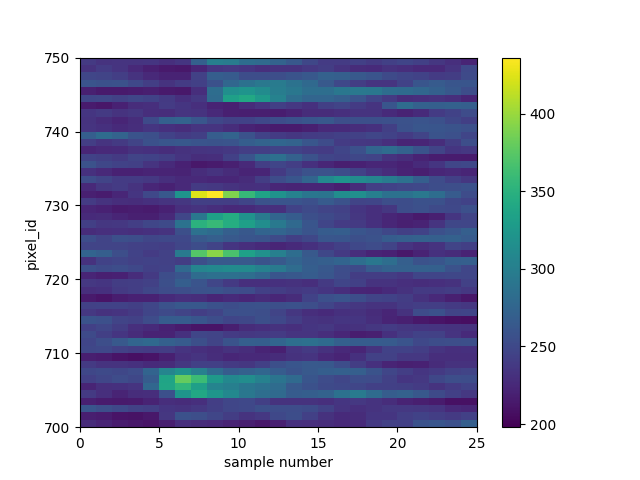 raw data exploration
