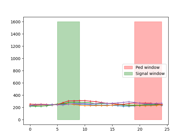 raw data exploration