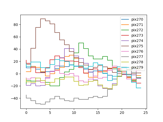 raw data exploration