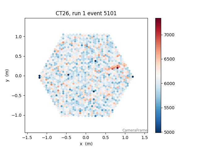 CT26, run 1 event 5101