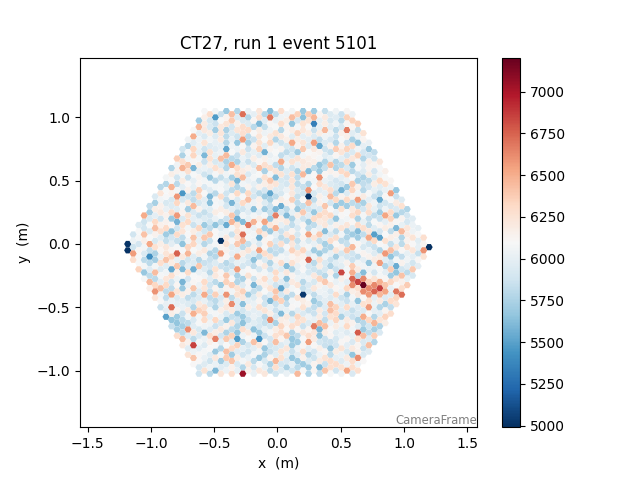 CT27, run 1 event 5101