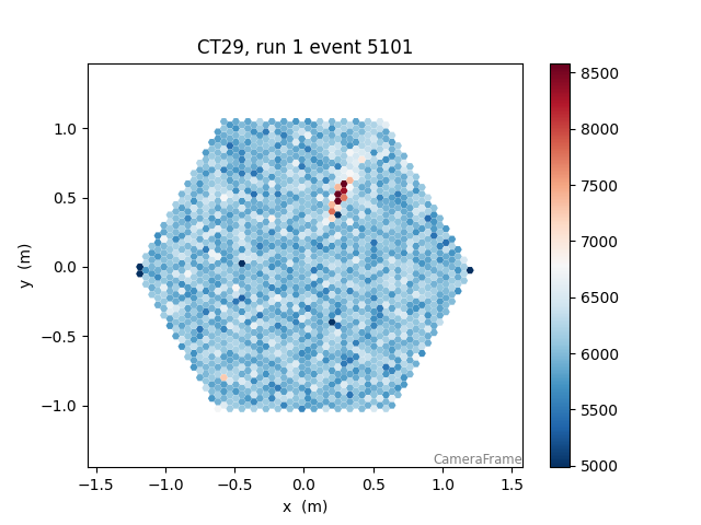 CT29, run 1 event 5101