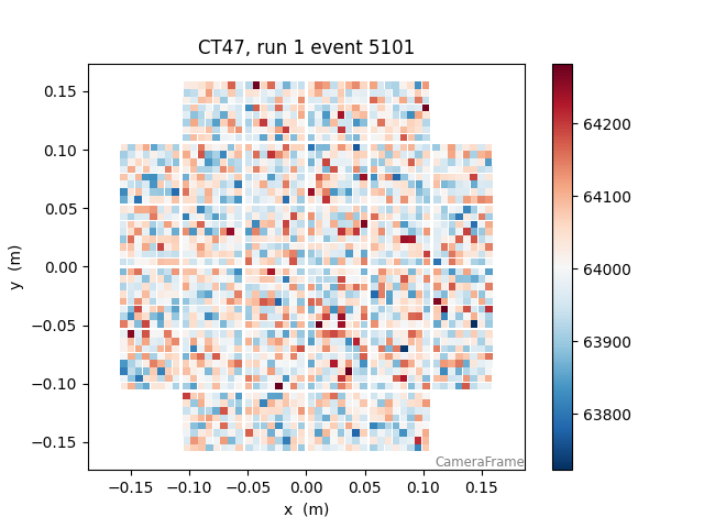 CT47, run 1 event 5101