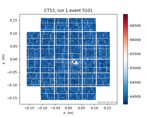 CT53, run 1 event 5101