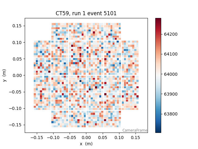 CT59, run 1 event 5101