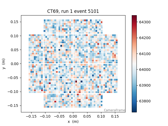 CT69, run 1 event 5101