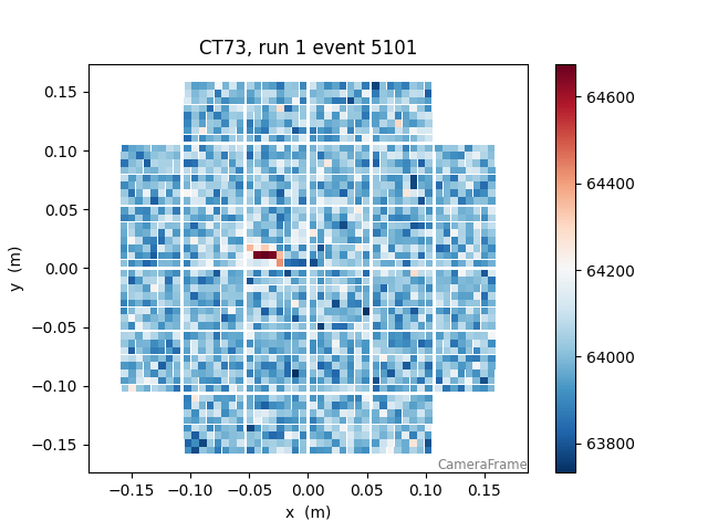 CT73, run 1 event 5101
