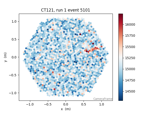 CT121, run 1 event 5101