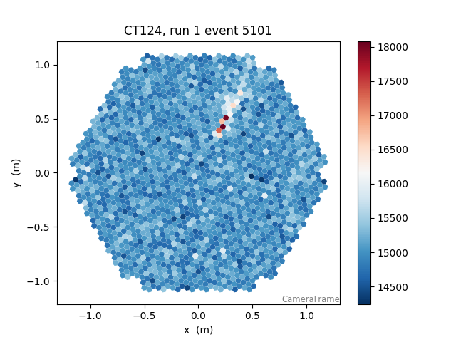 CT124, run 1 event 5101
