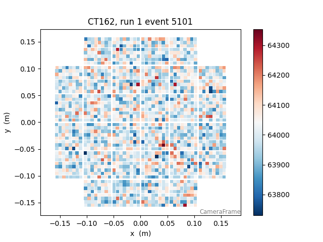 CT162, run 1 event 5101