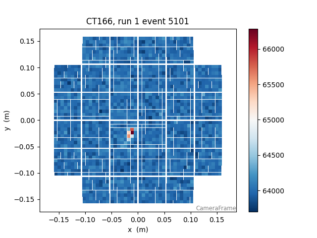 CT166, run 1 event 5101